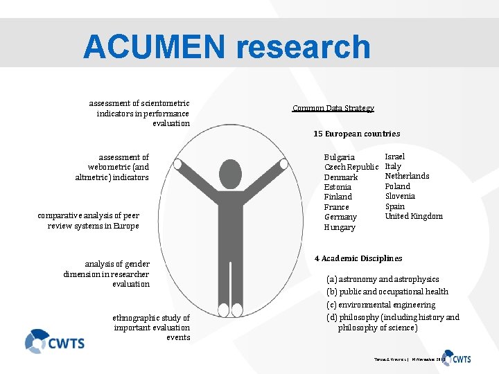 ACUMEN research assessment of scientometric indicators in performance evaluation Common Data Strategy 15 European