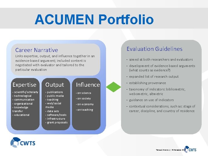 ACUMEN Portfolio Evaluation Guidelines Career Narrative Links expertise, output, and influence together in an