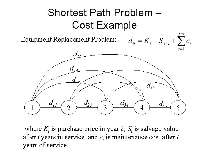 Shortest Path Problem – Cost Example Equipment Replacement Problem: d 15 d 14 d