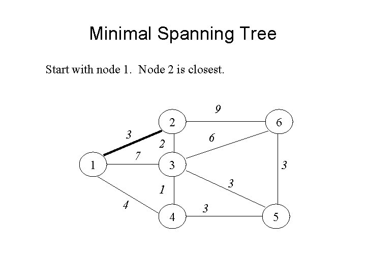 Minimal Spanning Tree Start with node 1. Node 2 is closest. 2 3 7