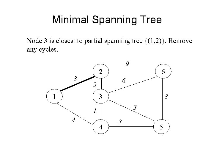 Minimal Spanning Tree Node 3 is closest to partial spanning tree {(1, 2)}. Remove