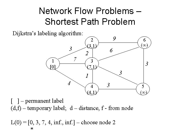Network Flow Problems – Shortest Path Problem Dijkstra’s labeling algorithm: 3 7 1 [0]
