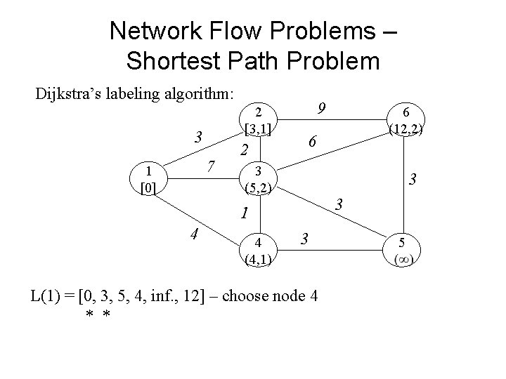 Network Flow Problems – Shortest Path Problem Dijkstra’s labeling algorithm: 3 7 1 [0]