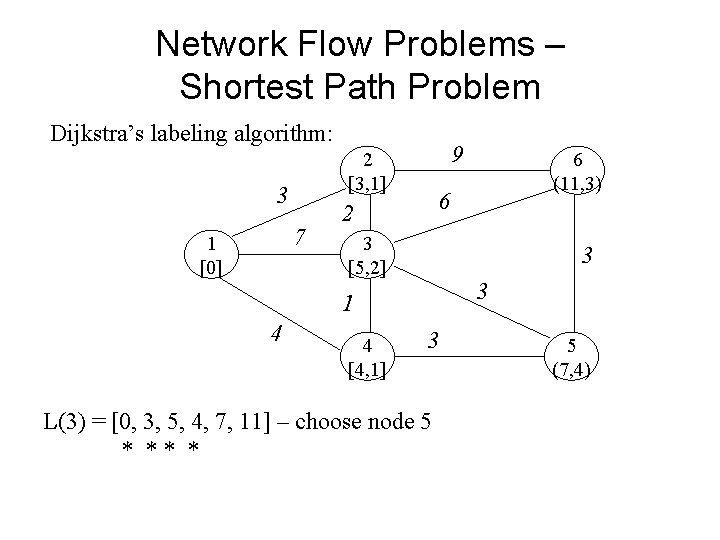 Network Flow Problems – Shortest Path Problem Dijkstra’s labeling algorithm: 3 7 1 [0]