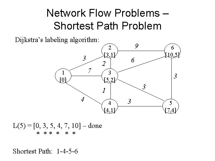 Network Flow Problems – Shortest Path Problem Dijkstra’s labeling algorithm: 3 7 1 [0]