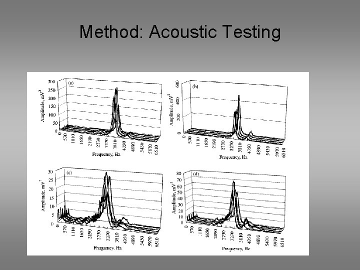 Method: Acoustic Testing 