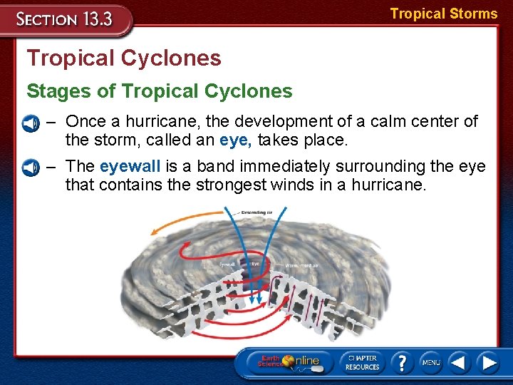 Tropical Storms Tropical Cyclones Stages of Tropical Cyclones – Once a hurricane, the development