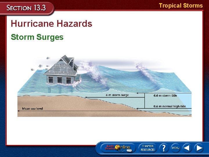 Tropical Storms Hurricane Hazards Storm Surges 