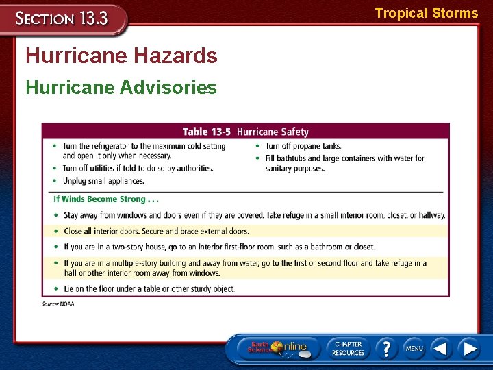 Tropical Storms Hurricane Hazards Hurricane Advisories 