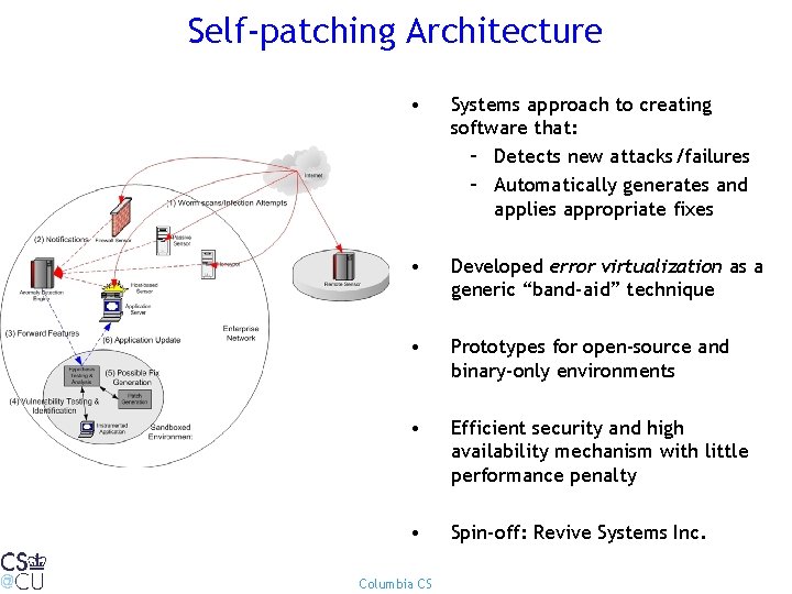 Self-patching Architecture • Systems approach to creating software that: – Detects new attacks/failures –