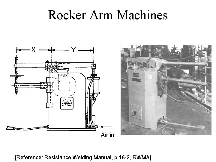 Rocker Arm Machines X Y Air in [Reference: Resistance Welding Manual, p. 16 -2,