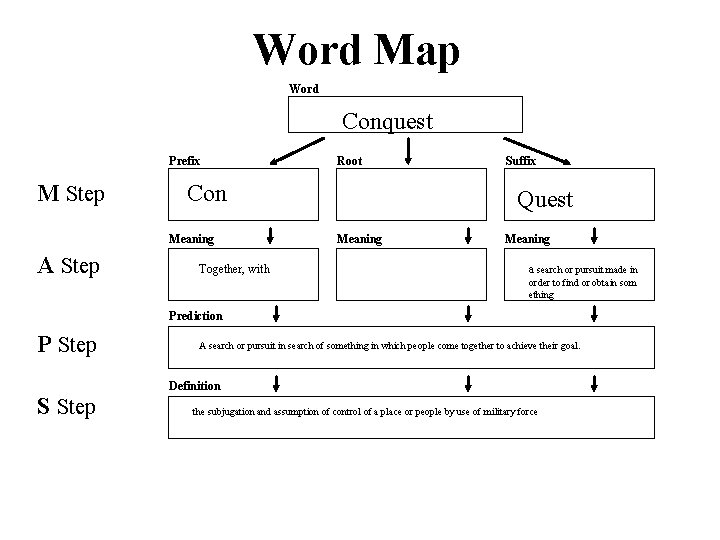 Word Map Word Conquest Prefix M Step Con Meaning A Step Root Together, with