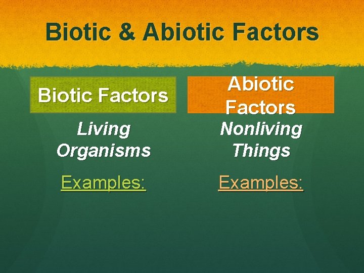 Biotic & Abiotic Factors Biotic Factors Abiotic Factors Living Organisms Nonliving Things Examples: 