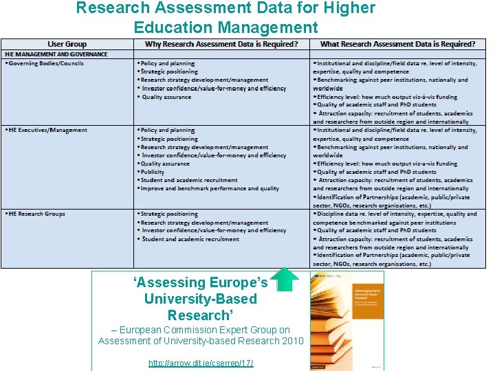 Research Assessment Data for Higher Education Management ‘Assessing Europe’s University-Based Research’ – European Commission