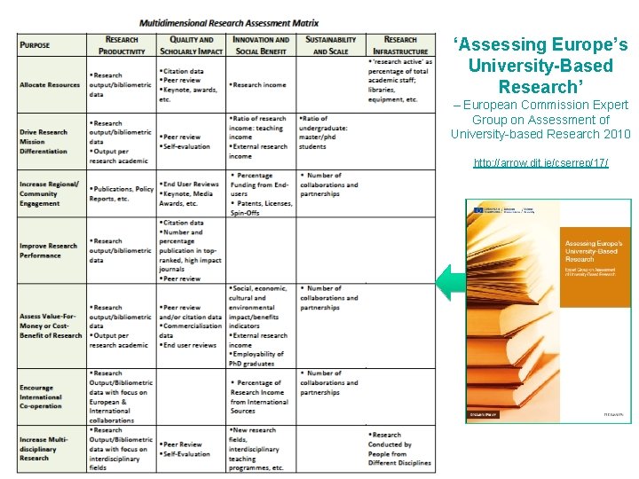 ‘Assessing Europe’s University-Based Research’ – European Commission Expert Group on Assessment of University-based Research