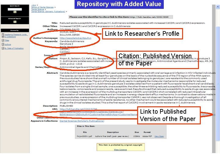 Repository with Added Value Link to Researcher’s Profile Citation: Published Version of the Paper