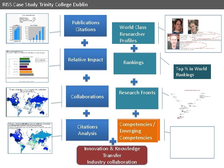 RISS Case Study Trinity College Dublin Publications Citations Relative Impact Collaborations Citations Analysis World