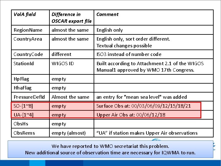 Vol. A field Difference in Comment OSCAR export file Region. Name almost the same