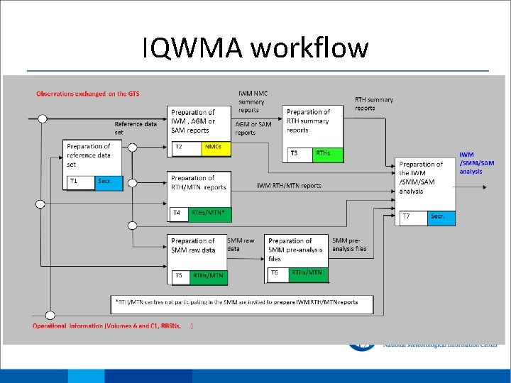 IQWMA workflow 