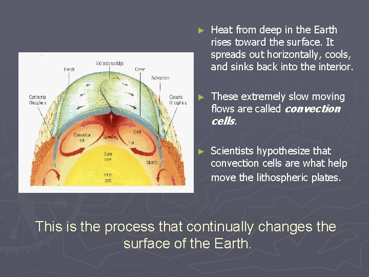 ► Heat from deep in the Earth rises toward the surface. It spreads out