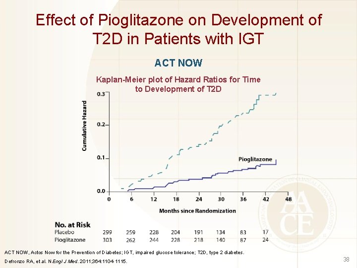 Effect of Pioglitazone on Development of T 2 D in Patients with IGT ACT