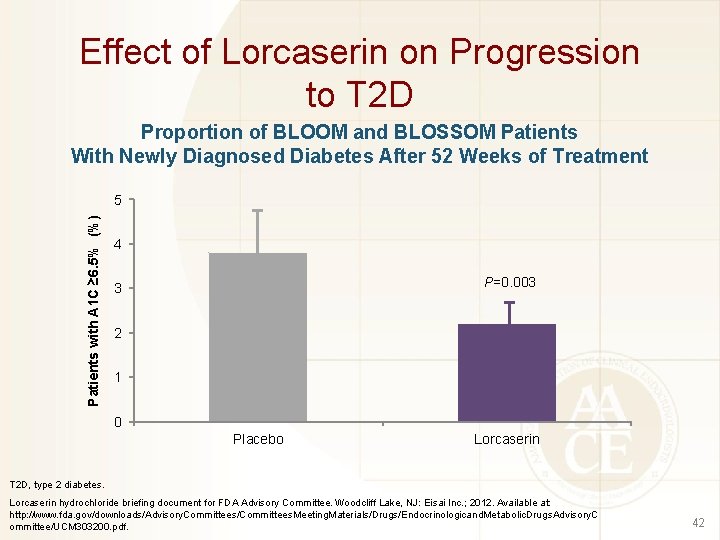 Effect of Lorcaserin on Progression to T 2 D Proportion of BLOOM and BLOSSOM