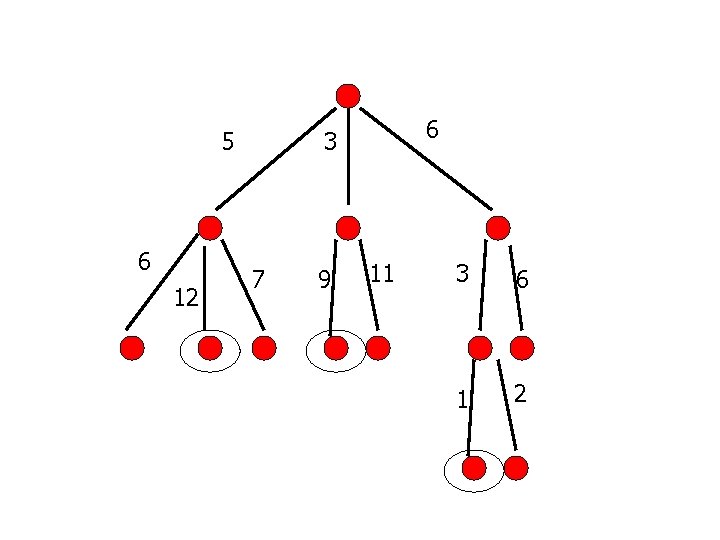 5 6 12 6 3 7 9 11 3 6 1 2 5 6 12 6 3 7 9 11 3 6 1 2