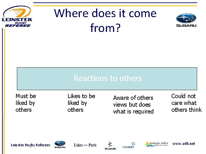 Where does it come from? Reactions to others Must be liked by others Leinster