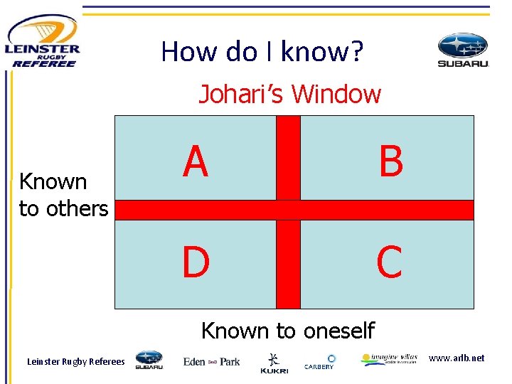 How do I know? Johari’s Window Known to others A B D C Known