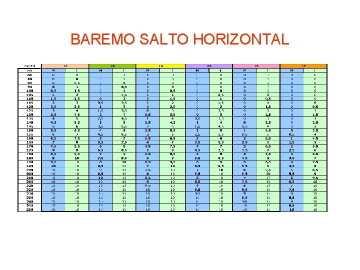 BAREMO SALTO HORIZONTAL 