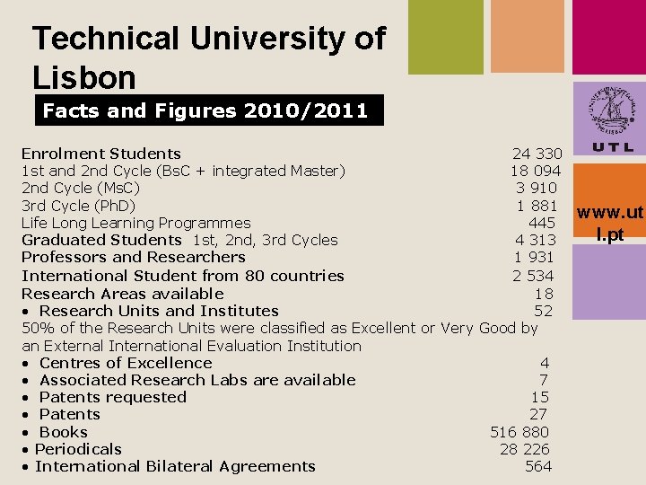 Technical University of Lisbon Facts and Figures 2010/2011 Enrolment Students 24 330 1 st