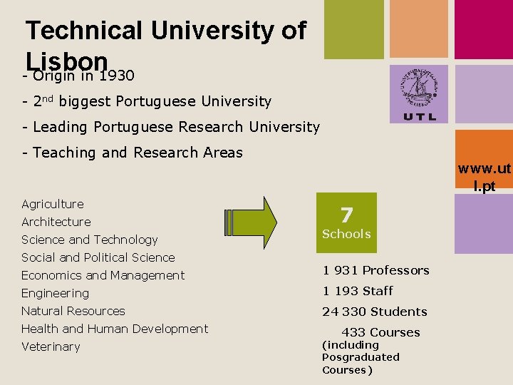 Technical University of Lisbon - Origin in 1930 - 2 nd biggest Portuguese University