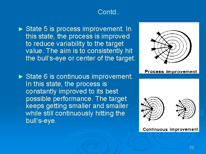 Contd. . ► State 5 is process improvement. In this state, the process is