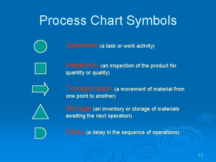 Process Chart Symbols Operation (a task or work activity) Inspection (an inspection of the