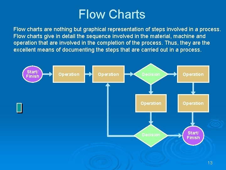 Flow Charts Flow charts are nothing but graphical representation of steps involved in a