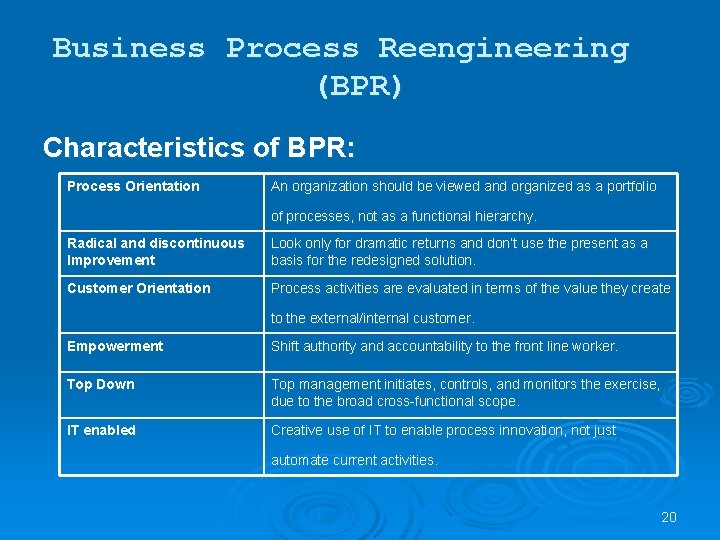 Business Process Reengineering (BPR) Characteristics of BPR: Process Orientation An organization should be viewed