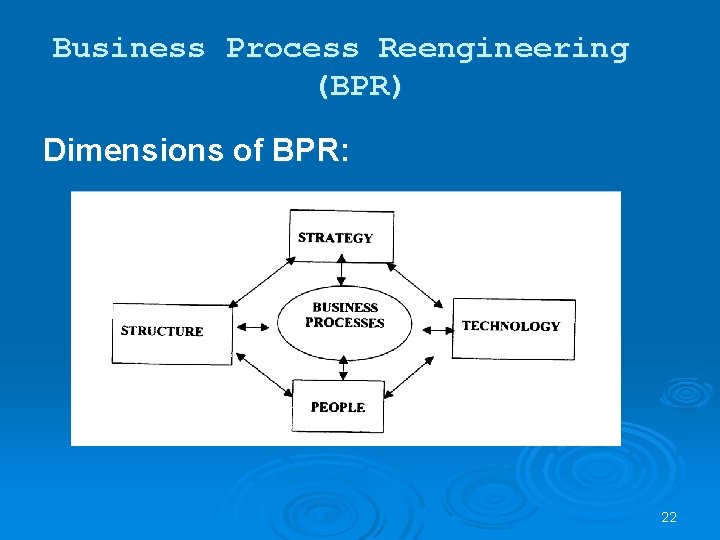 Business Process Reengineering (BPR) Dimensions of BPR: 22 