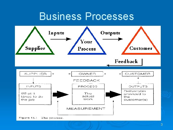 Business Processes 3 