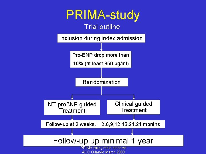 PRIMA-study Trial outline Inclusion during index admission Pro-BNP drop more than 10% (at least