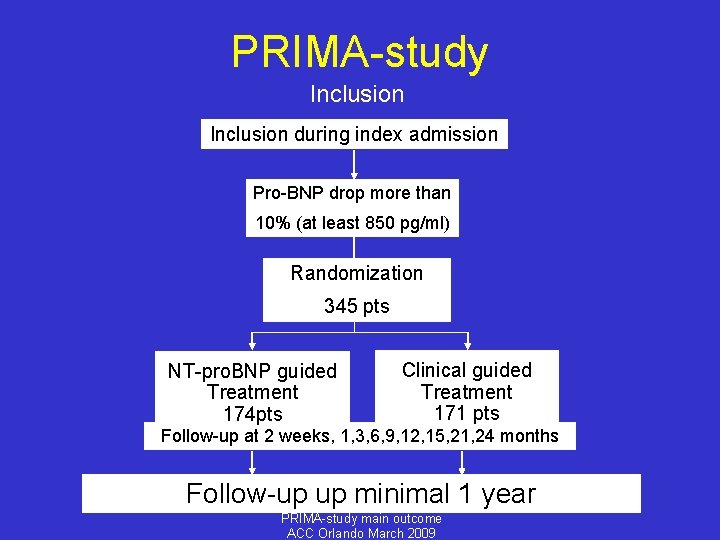 PRIMA-study Inclusion during index admission Pro-BNP drop more than 10% (at least 850 pg/ml)