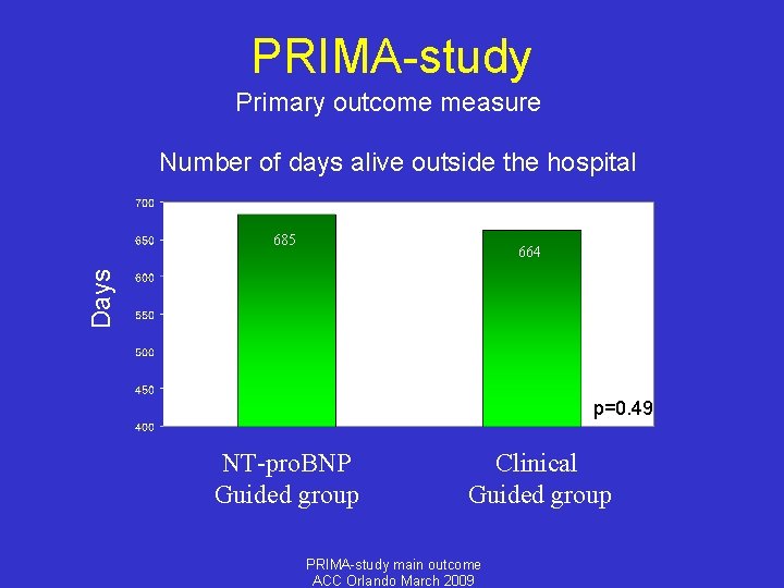 PRIMA-study Primary outcome measure Number of days alive outside the hospital 685 Days 664