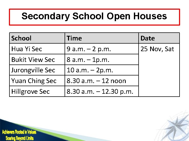 Secondary School Open Houses School Hua Yi Sec Bukit View Sec Jurongville Sec Yuan