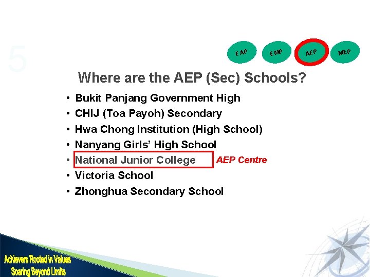 5 EAP EMP AEP Where are the AEP (Sec) Schools? • • Bukit Panjang