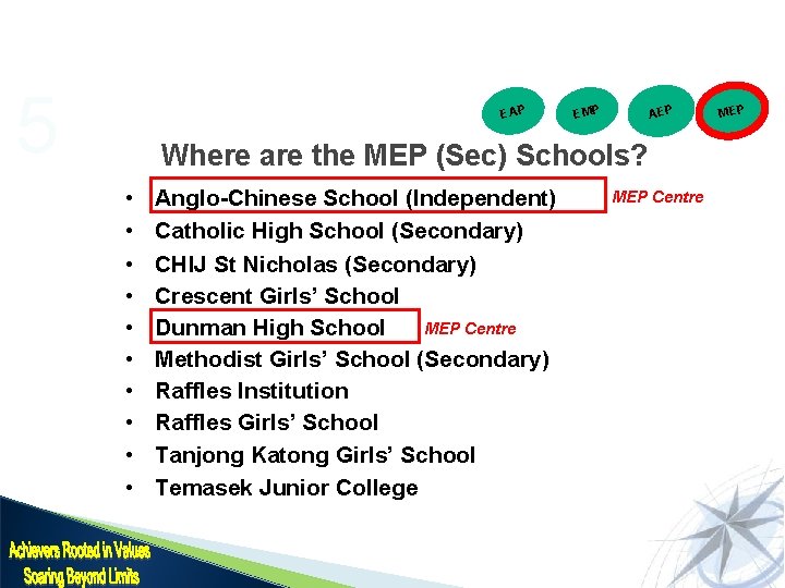 5 EAP EMP AEP Where are the MEP (Sec) Schools? • • • Anglo-Chinese