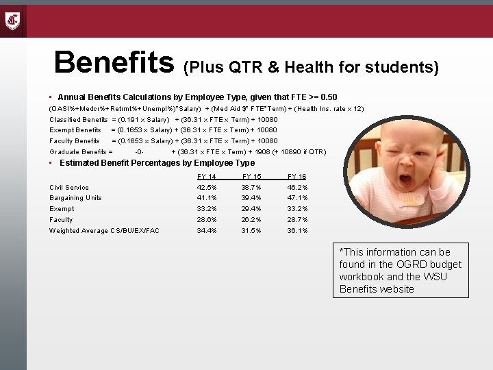 Benefits (Plus QTR & Health for students) • Annual Benefits Calculations by Employee Type,