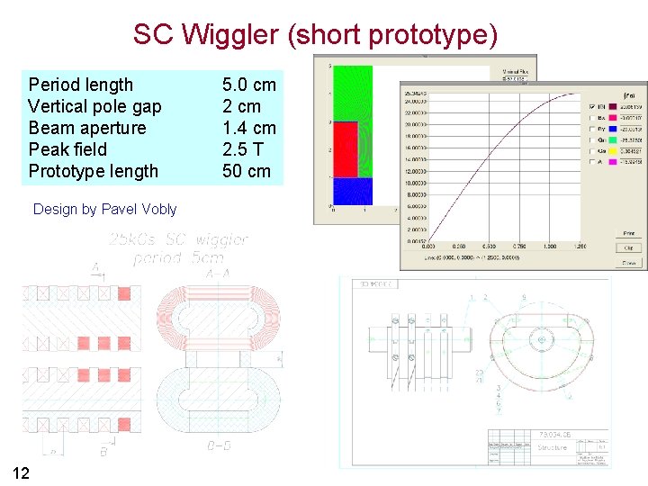 SC Wiggler (short prototype) Period length Vertical pole gap Beam aperture Peak field Prototype