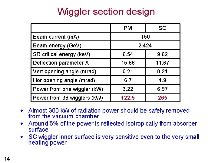 Wiggler section design PM SC Beam current (m. A) 150 Beam energy (Ge. V)