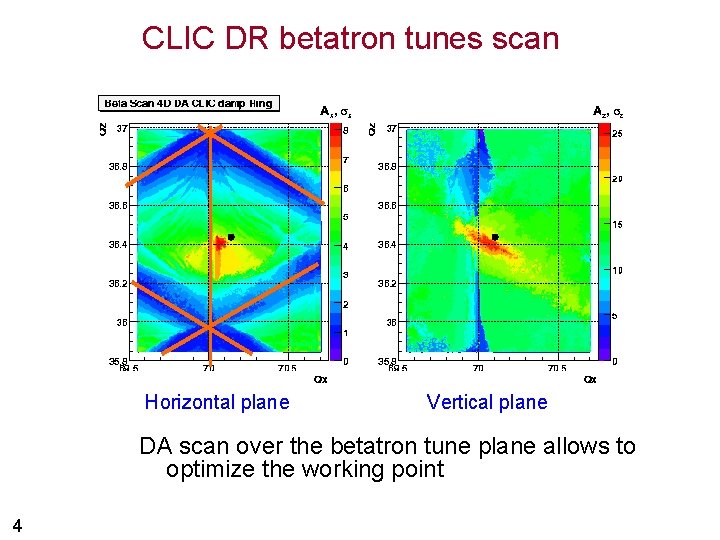 CLIC DR betatron tunes scan Horizontal plane Vertical plane DA scan over the betatron