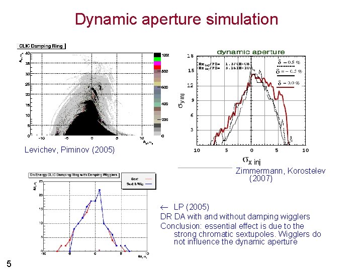 Dynamic aperture simulation Levichev, Piminov (2005) Zimmermann, Korostelev (2007) ¬ LP (2005) DR DA