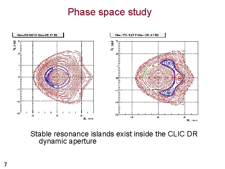 Phase space study Stable resonance islands exist inside the CLIC DR dynamic aperture 7